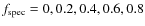 $f_{\rm spec} = 0,0.2,0.4,0.6,0.8$