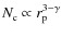 $N_{\rm c} \propto r_{\rm p}^{3 - \gamma}$