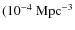 $(10^{-4}~{\rm Mpc^{-3}}$
