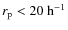 $ r_{\rm p} < 20~{\rm h}^{-1}$