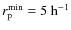 $r_{\rm p}^{\rm min} = 5~{\rm h}^{-1}$