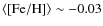 $\langle {\rm [Fe/H]}\rangle \sim -0.03$