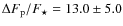 $\Delta F_{{\rm p}}/F_{{\rm\star}} = 13.0\pm5.0$