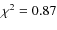 $\chi^2 = 0.87$