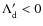 $\Lambda_{\rm d}^{\prime} < 0$