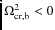 $\Omega_{\rm {cr,b}}^2 < 0$