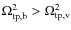 $\Omega_{\rm {tp,b}}^2 > \Omega_{\rm {tp,v}}^2$