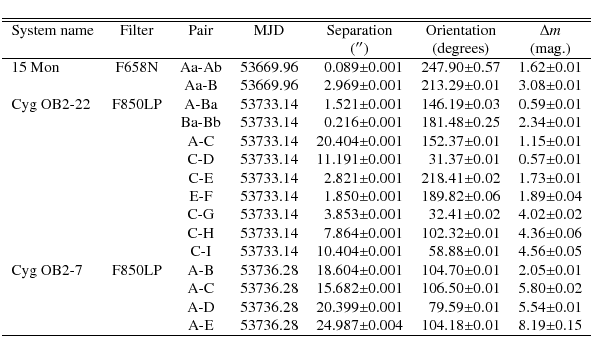 \begin{displaymath}\begin{tabular}{lcccr@{$\pm$}lr@{$\pm$}lr@{$\pm$}l}
\hline\hl...
... & $104.18$ & $0.01$ & $8.19$ & $0.15$ \\
\hline
\end{tabular}\end{displaymath}