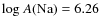 ${\rm log}~A({\rm Na}) = 6.26$