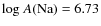 ${\rm log}~A({\rm Na}) = 6.73$
