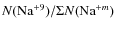 $N({\rm Na}^{+9})/\Sigma N({\rm Na}^{+m})$