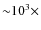 ${\sim}10^3\times$