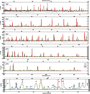 \begin{figure}
\par\includegraphics[width=16cm,clip]{14562_fig1a.ps}\par\vspace*{2mm}
\hspace{1mm}\includegraphics[width=16cm,clip]{14562_fig1b.ps}
\end{figure}