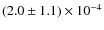 $(2.0\pm1.1)\times10^{-4}$
