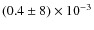 $(0.4\pm8)\times10^{-3}$