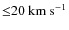 ${\le}20~\rm km~s^{-1}$