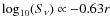 $\log_{10}(S_{\nu}) \propto -0.63r$