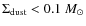 $\Sigma_{{\rm dust}}< 0.1~M_{\odot}$