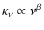 $\kappa_{\nu}\propto\nu^{\beta}$