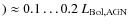 $)\approx0.1\ldots 0.2~L_{\rm Bol,AGN}$