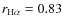 $r_{\rm H\alpha} = 0.83$