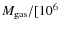 $M_{\rm gas}/[10^6~$