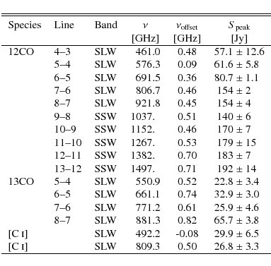 \begin{displaymath}\begin{tabular}{lll r@{.}l c r@{ $\pm$ }l }
\hline\hline\noal...
...}] & & SLW & 809&3 & 0.50 & 26.8 & 3.3 \\
\hline
\end{tabular}\end{displaymath}