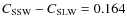 $C_{\rm SSW}-C_{\rm SLW}=0.164$