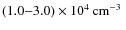 $(1.0{-}3.0)\times 10^4\hbox{\kern 0.20em cm$^{-3}$ }$
