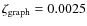 $\zeta_{\rm graph}=0.0025$