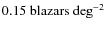 $0.15~\hbox{blazars\ deg}^{-2}$