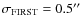 $\sigma_{\rm FIRST}=0.5''$