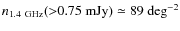 $n_{\rm 1.4~GHz}({>}0.75~\hbox{mJy}) \simeq 89~\hbox{deg}^{-2}$