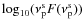 $\log_{10}(\nu_{\rm p}^{\rm s}F(\nu_{\rm p}^{\rm s}))$