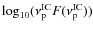 $\log_{10}(\nu_{\rm p}^{\rm IC}F(\nu_{\rm p}^{\rm IC}))$