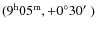 $(9^{{\rm h}}05^{{\rm m}},+0^\circ30\hbox{$^\prime$ })$