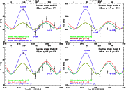 \begin{figure}
\par\includegraphics[width=7.9cm,clip]{14648fg4_1.ps}\includegrap...
...phics[width=7.9cm,clip]{14648fg4_4.ps}\vspace{-2mm}
\vspace*{-3mm}
\end{figure}