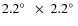 $2.2\hbox{$^\circ$ }~\times~ 2.2\hbox{$^\circ$ }$
