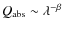 $Q_{\rm abs} \sim \lambda^{-\beta}$