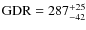 ${\rm GDR}=287_{-42}^{+25}$