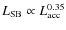$L_{\rm SB} \propto L_{\rm acc}^{0.35}$
