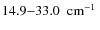 $14.9{-}33.0\mbox{$\;$ cm$^{-1}$ }$