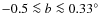 $-0.5 \la b \la 0.33\hbox{$^\circ$ }$