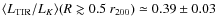 $ \langle L_{\rm
TIR}/L_K \rangle (R \gtrsim 0.5~r_{200}) \simeq 0.39 \pm 0.03$