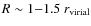 $R \sim 1{-}1.5~r_{\rm virial}$