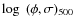 $\log~(\phi,\sigma)_{500}$