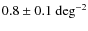 $0.8 \pm 0.1~{\rm deg}^{-2}$