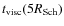 $t_{\rm visc}(5R_{\rm Sch})$