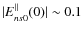 $\vert E^\Vert _{ns0}(0)\vert\sim 0.1$