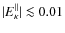 $\vert E^\Vert _\kappa\vert\la 0.01$